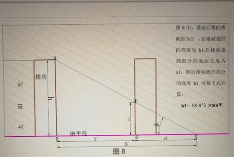 樓與樓之間|你不知道的樓間距